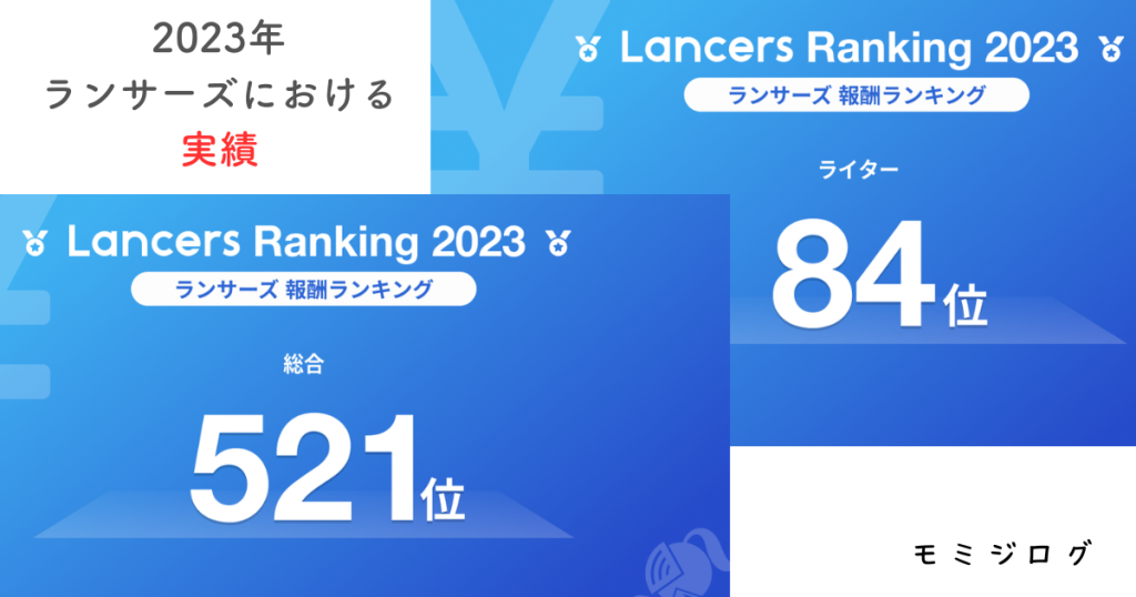 2023年のランサーズにおける実績